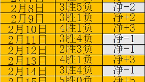 “今夏压轴交易主角有望是何塞卢，皇马全力追求巴西新星与青训营锋线新星！”