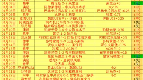曼联今夏阵容调整，寻觅边锋和备选门将补充